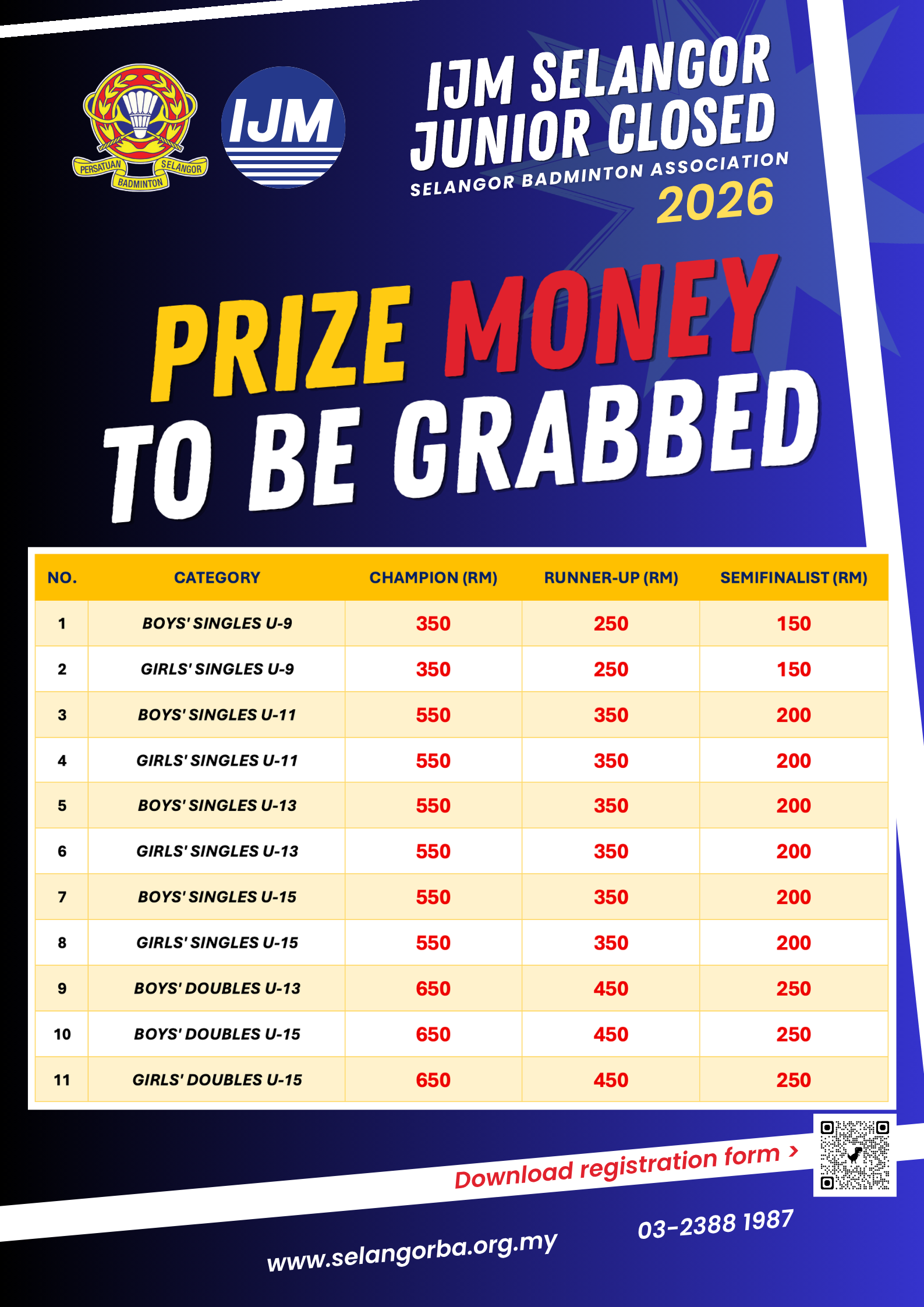 Prize Money Breakdown Details